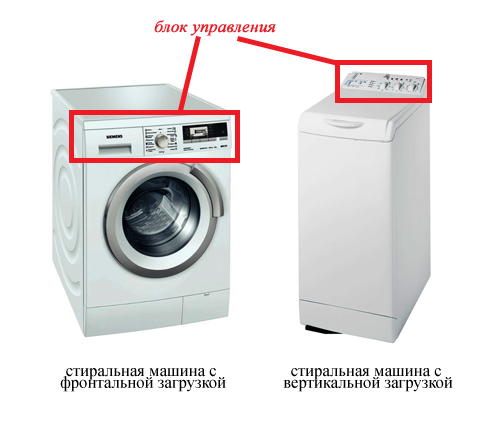 Как выбрать стиральную машину
